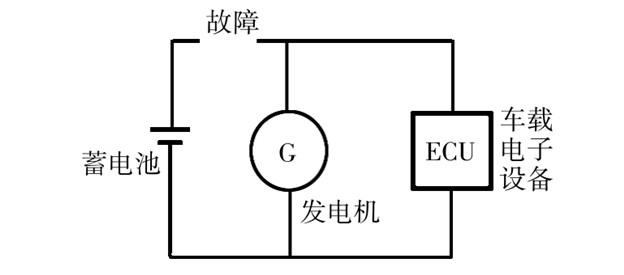 汽車拋負(fù)載 (1).jpg