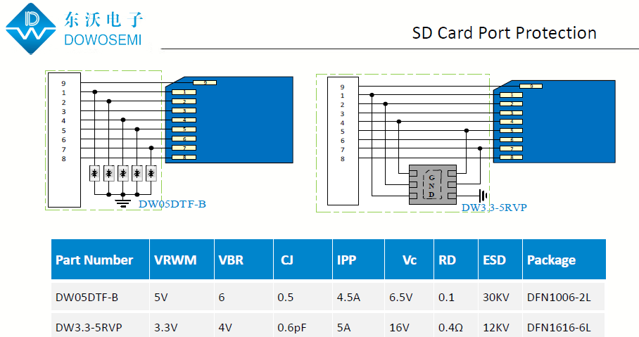 SD卡端口靜電保護方案.png