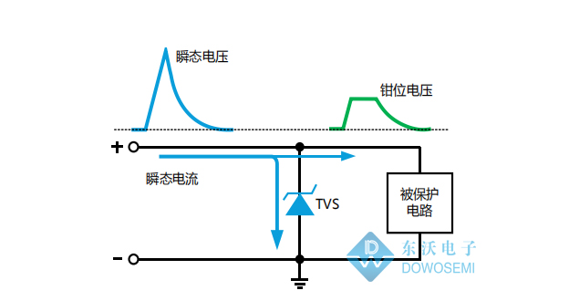 國產(chǎn)TVS.jpg