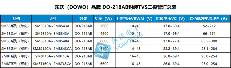 DO-218AB封裝TVS.jpg