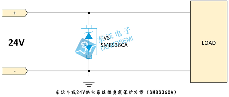 汽車24V供電系統(tǒng)拋負(fù)載保護(hù)方案（SM8S36CA）.jpg